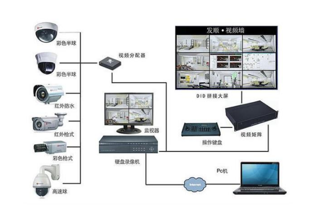 2021安防監(jiān)控新趨勢(shì) 無(wú)錫市涵萱電子科技的創(chuàng)新解決方案