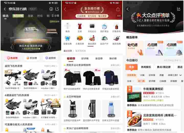 排行榜如何設計？探索電商排行榜的價值與產品設計之道