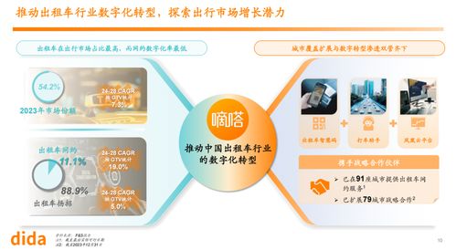 嘀嗒成功上市 中國共享出行行業迎來首個資本里程碑