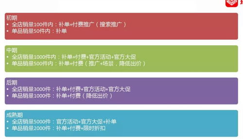 農產觸網沙龍聚，電商賦能上行途——隰縣電商星期三第六十五期農產品上行主題沙龍在冠享電商舉辦